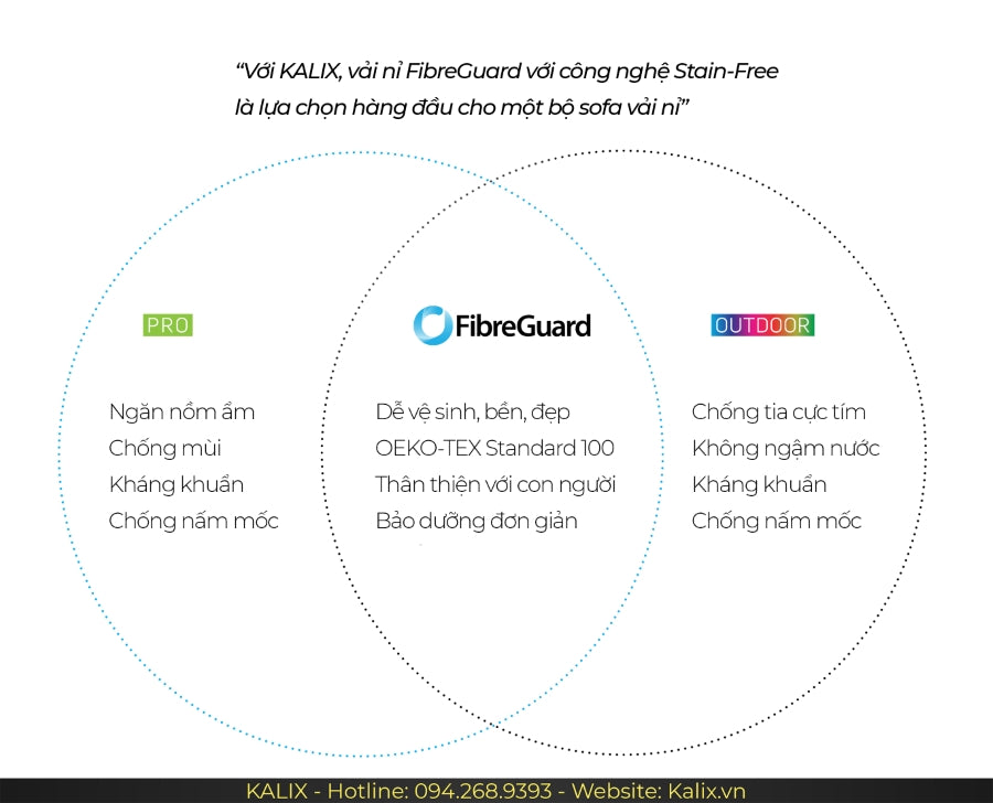 Công nghệ Stain-Free trên vải FibreGuard