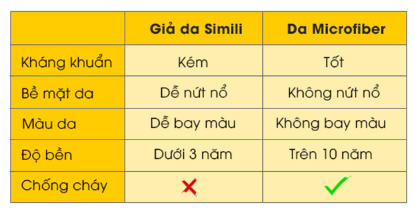 So sánh da microfiber và giả da simili
